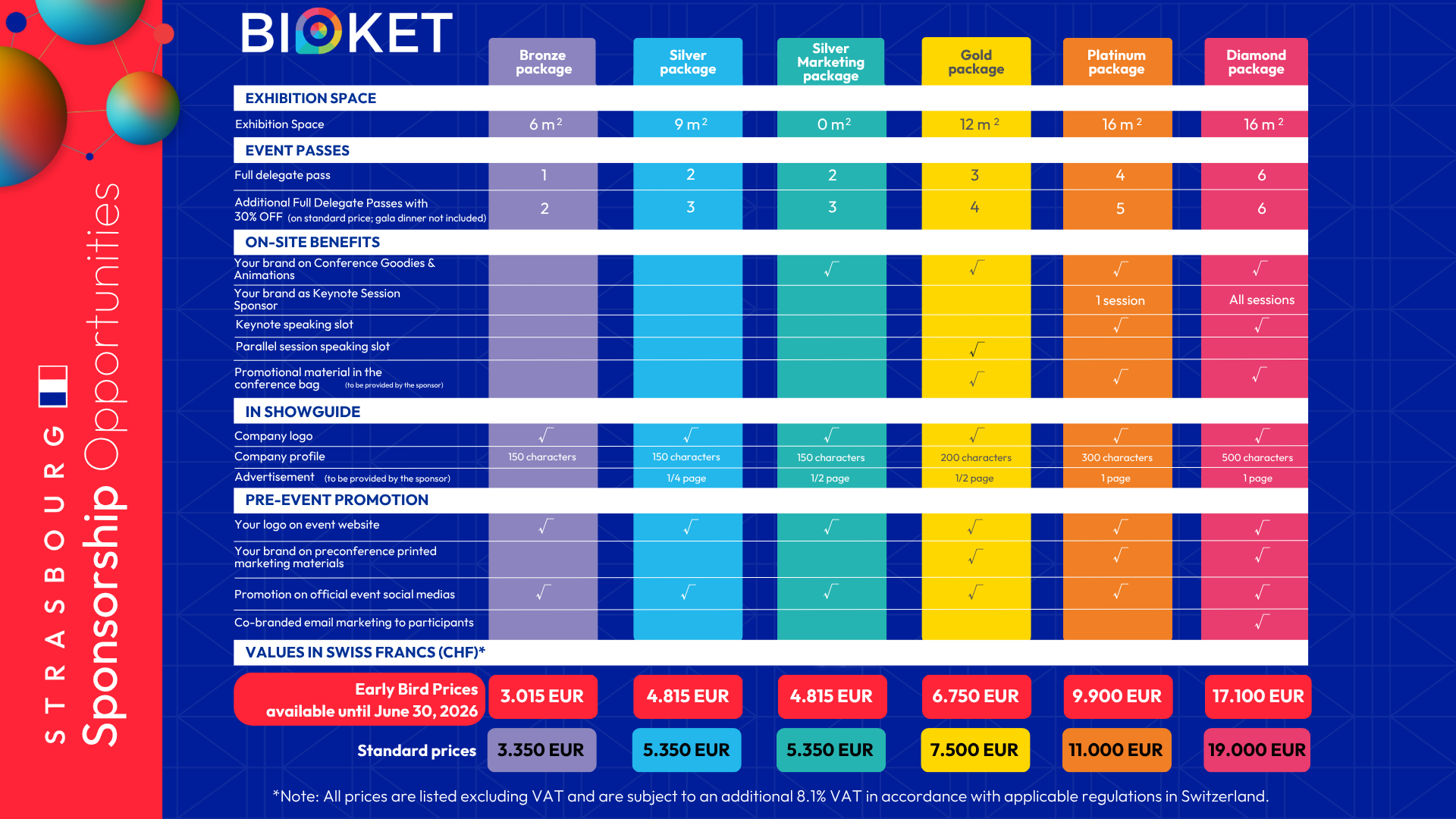 BIOKET sponsor application form step 2 interface