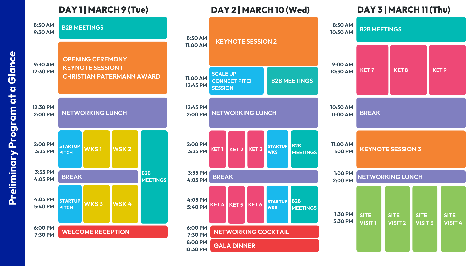 Program at a glance for BIOKET 2027.